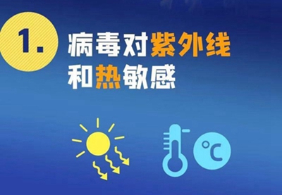 新型冠狀病毒來勢洶洶，紫外線殺毒必不可少！